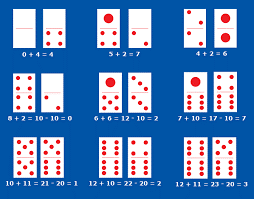 Nilai Kartu Dalam DominoQQ